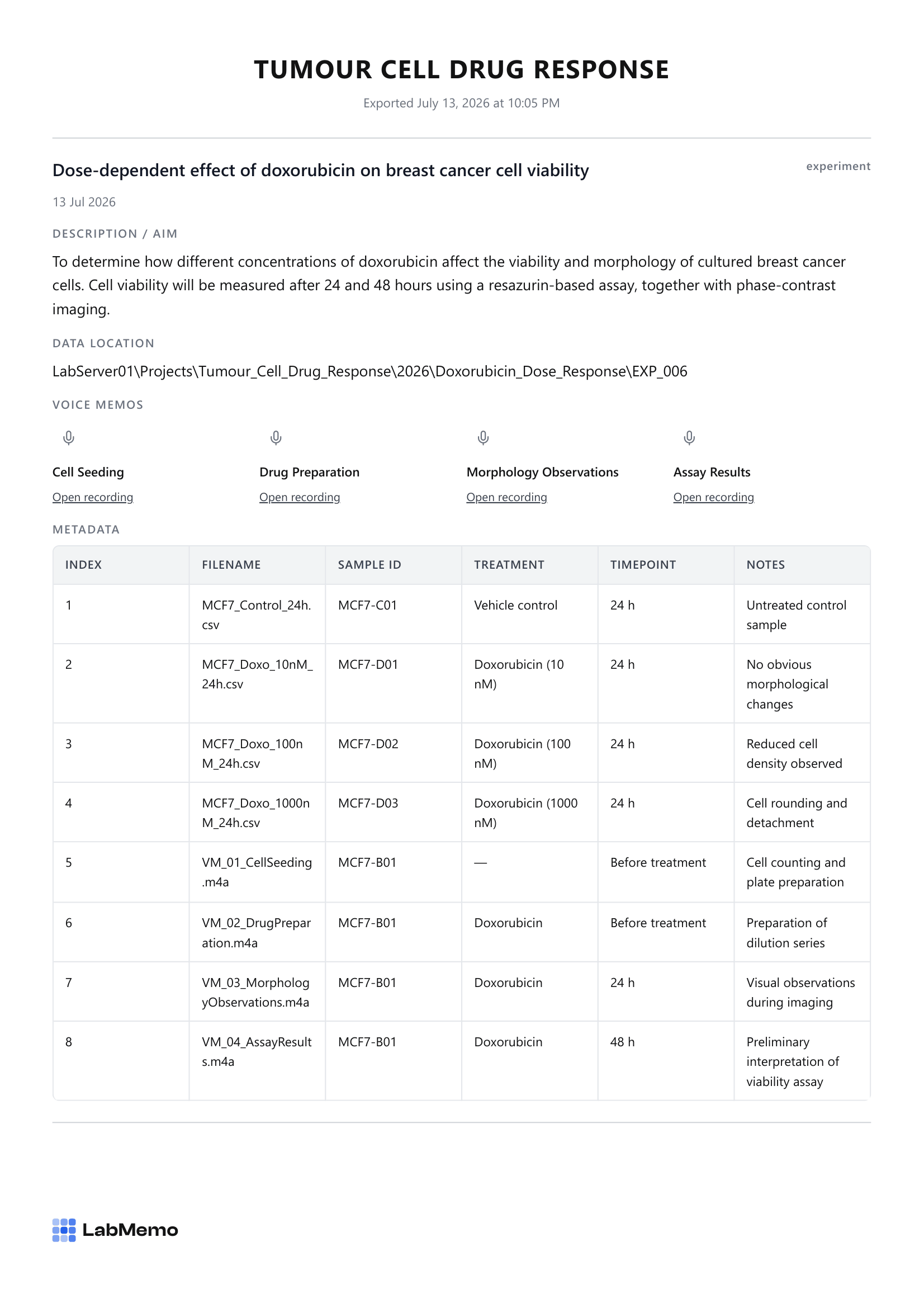LabMemo PDF export with experiment notes, voice memos, and data tables